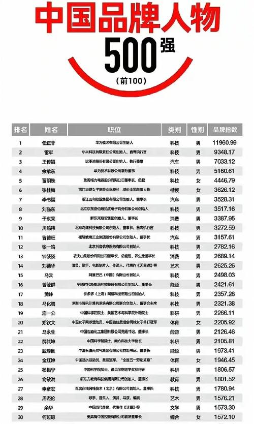 2025中国品牌十大杰出人物评选标准是什么？-图1