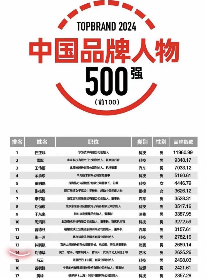 2025中国品牌十大杰出人物评选标准是什么？-图3