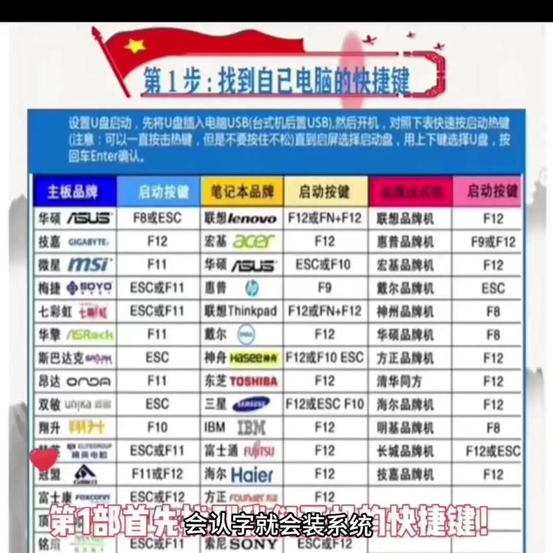 U盘装Win10双系统视频教程可行吗?-图1 U盘装Win10双系统视频教程可行吗?-图1