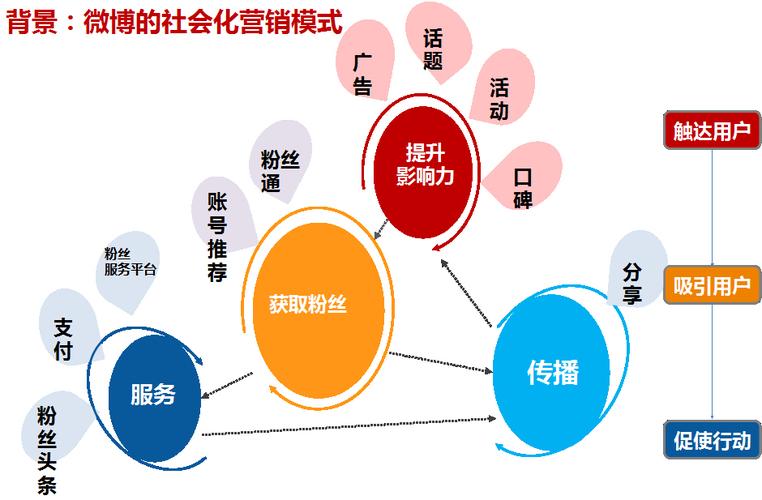 互联网传气味，好处究竟有哪些？-图1