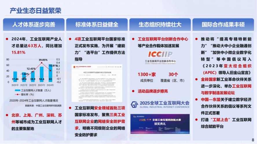 2025互联网创业项目,哪些风口值得入局?-图1 2025互联网创业项目,哪些风口值得入局?-图1