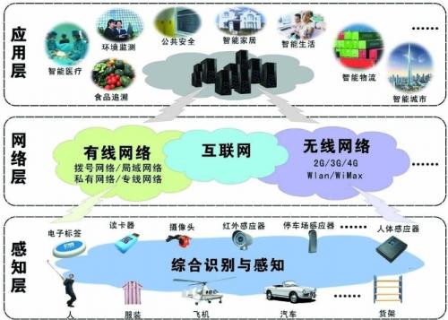 互联网在日常生活中的应用-图3