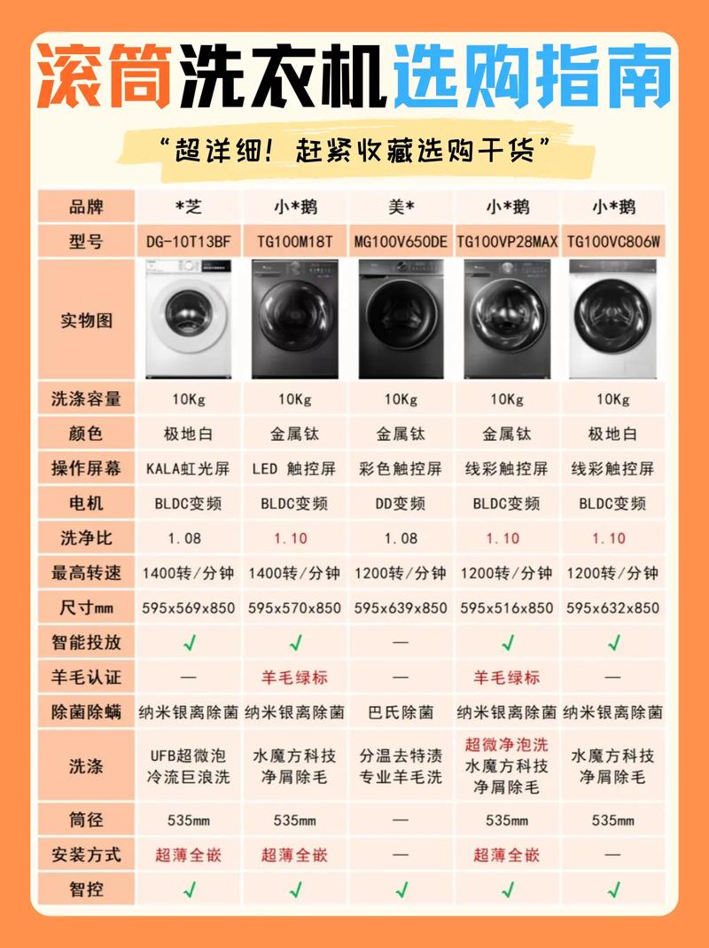 京东洗衣机品牌报价全？哪款性价比最高？-图2