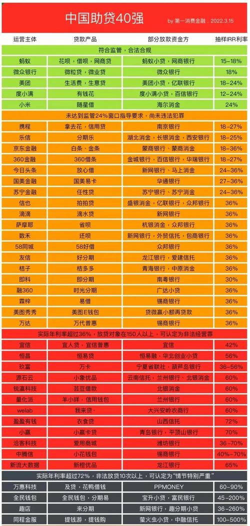十大互联网理财榜单，哪款更靠谱？-图1
