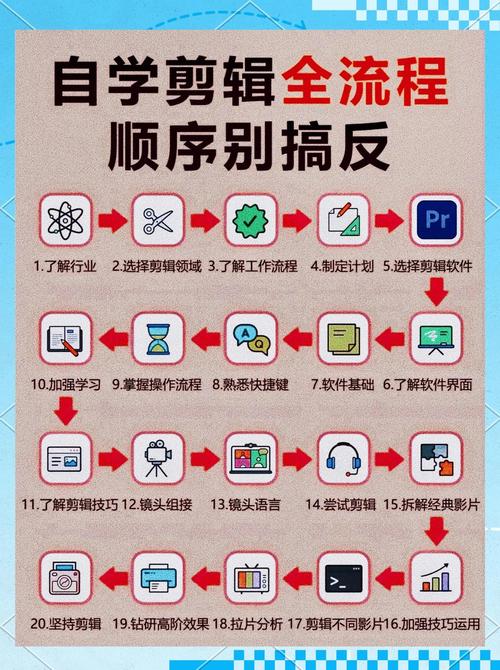 Adobe Flash教程视频哪里能下载？-图2