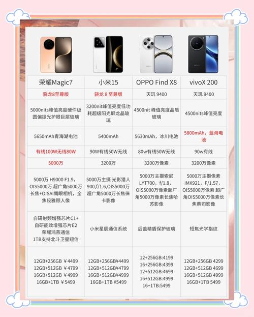 2025手机品牌前十名,谁将登顶?-图2 2025手机品牌前十名,谁将登顶?-图2