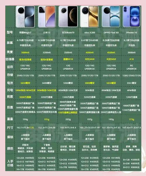 2025手机品牌前十名,谁将登顶?-图1 2025手机品牌前十名,谁将登顶?-图1