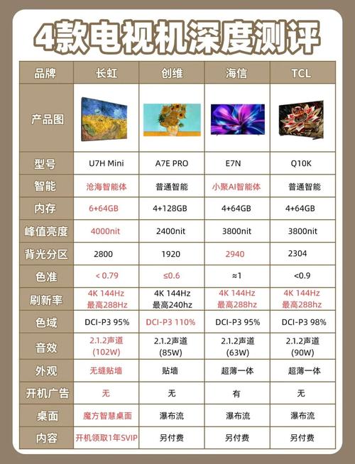 2025国产电视机品牌榜,谁将领跑?-图1 2025国产电视机品牌榜,谁将领跑?-图1