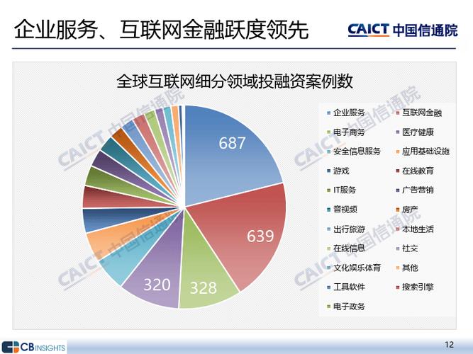 互联网金融未来趋势，机遇与挑战并存？-图2