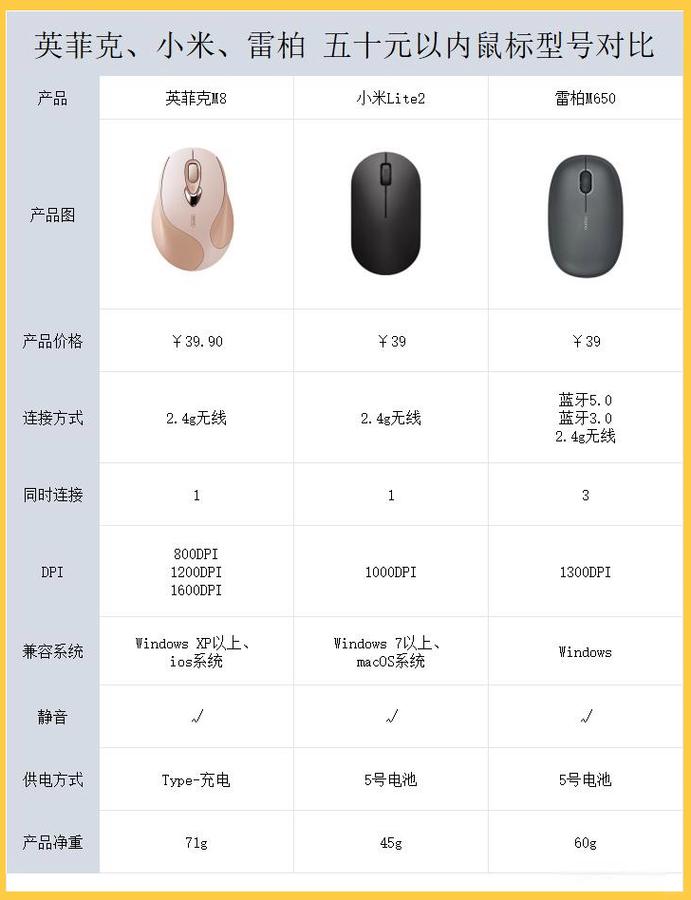 鼠标品牌质量好性价比高选哪个?-图1 鼠标品牌质量好性价比高选哪个?-图1