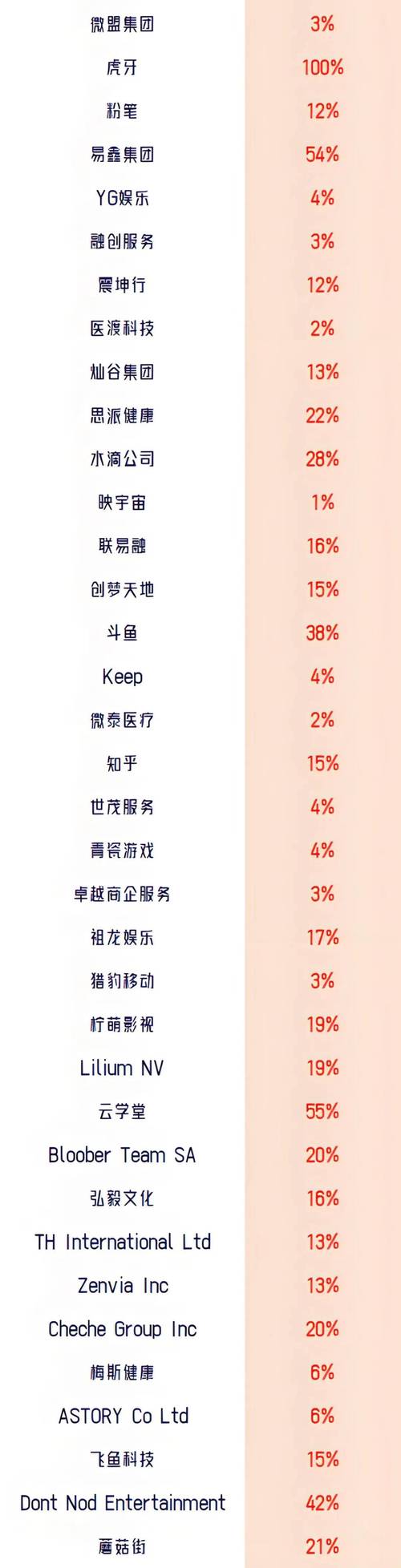 互联网金融上市公司有哪些？-图1