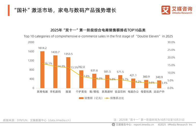 2025互联网消费数据将呈现哪些新趋势？-图1