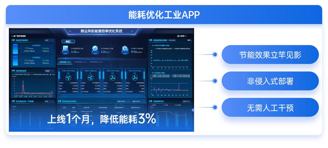 工业百万APP如何赋能产业升级？-图3