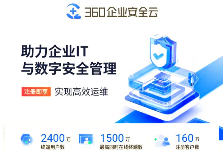 360工业互联网如何赋能制造业数字化转型?-图1 360工业互联网如何赋能制造业数字化转型?-图1