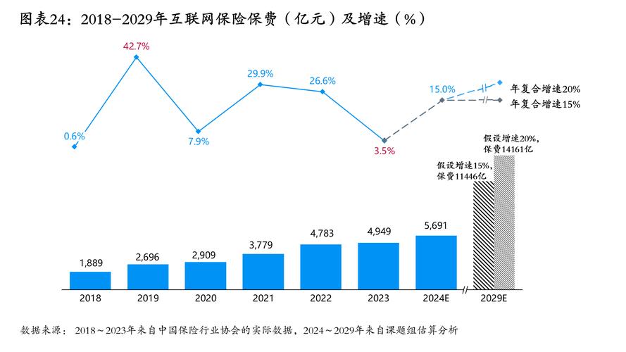 互联网保险精算的基础是什么?-图3 互联网保险精算的基础是什么?-图3