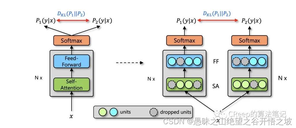 MATLAB SimEvents如何快速入门？-图3