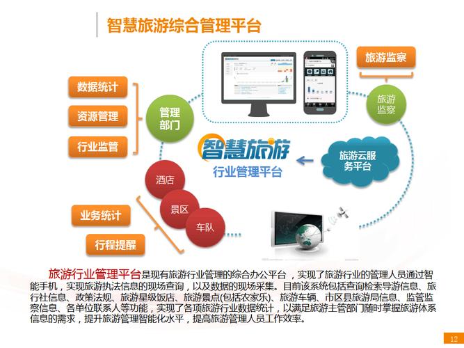 旅游互联网融合面临哪些核心问题？-图2