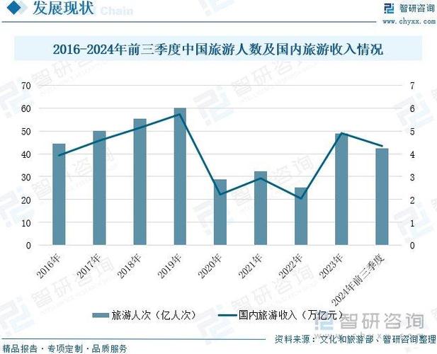 旅游互联网融合面临哪些核心问题？-图3