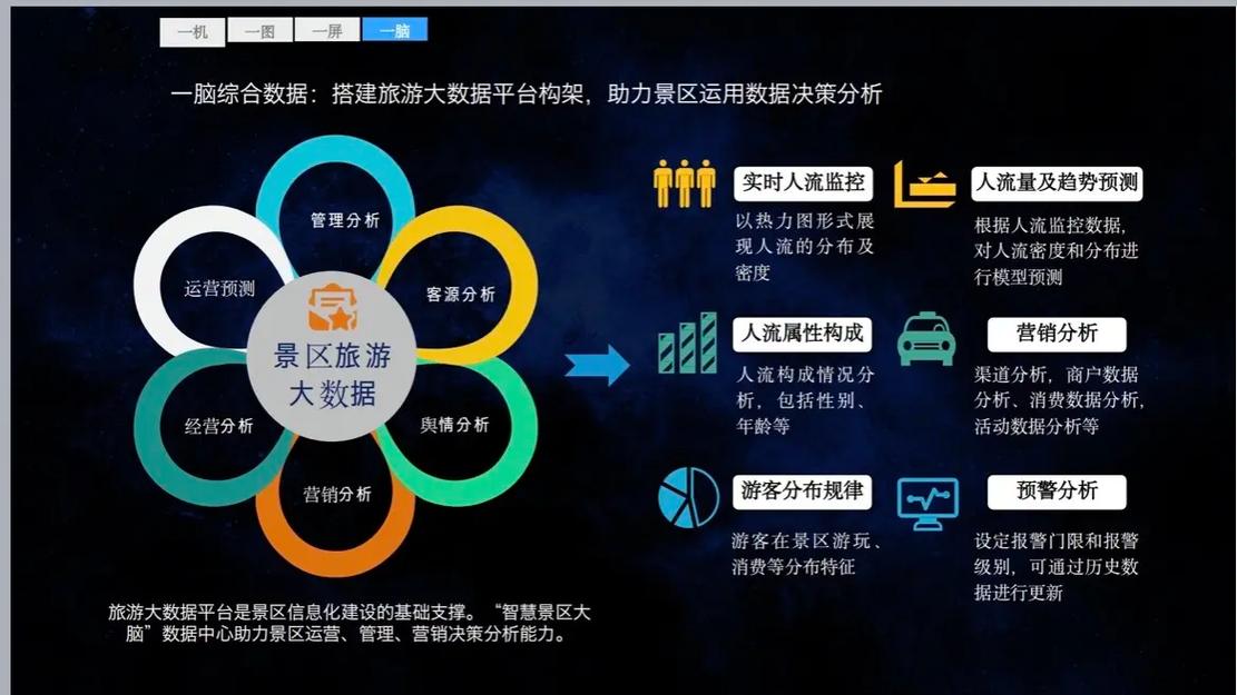 旅游互联网融合面临哪些核心问题?-图1 旅游互联网融合面临哪些核心问题?-图1