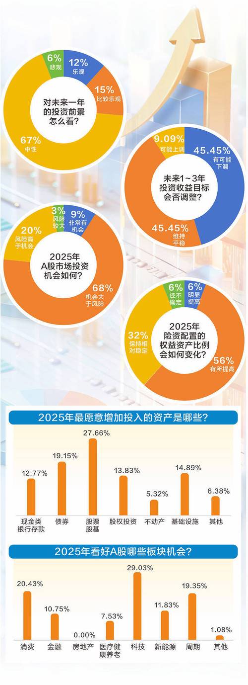 2025互联网保险优势在哪?传统险会被颠覆吗?-图2 2025互联网保险优势在哪?传统险会被颠覆吗?-图2