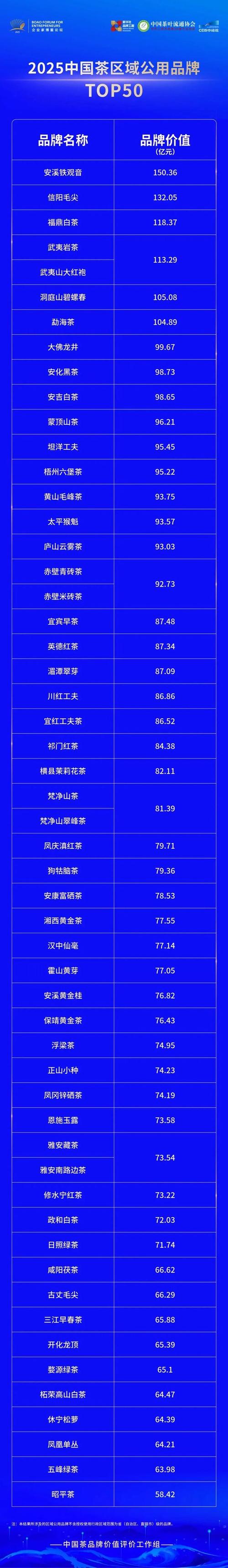 2025互联网茶叶品牌如何突围增长?-图1 2025互联网茶叶品牌如何突围增长?-图1
