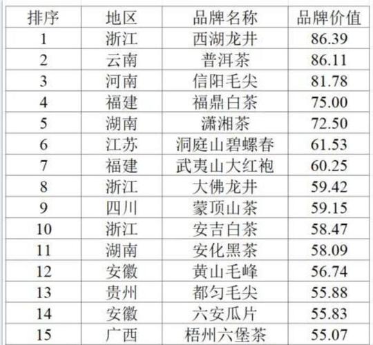 2025互联网茶叶品牌如何突围增长?-图2 2025互联网茶叶品牌如何突围增长?-图2