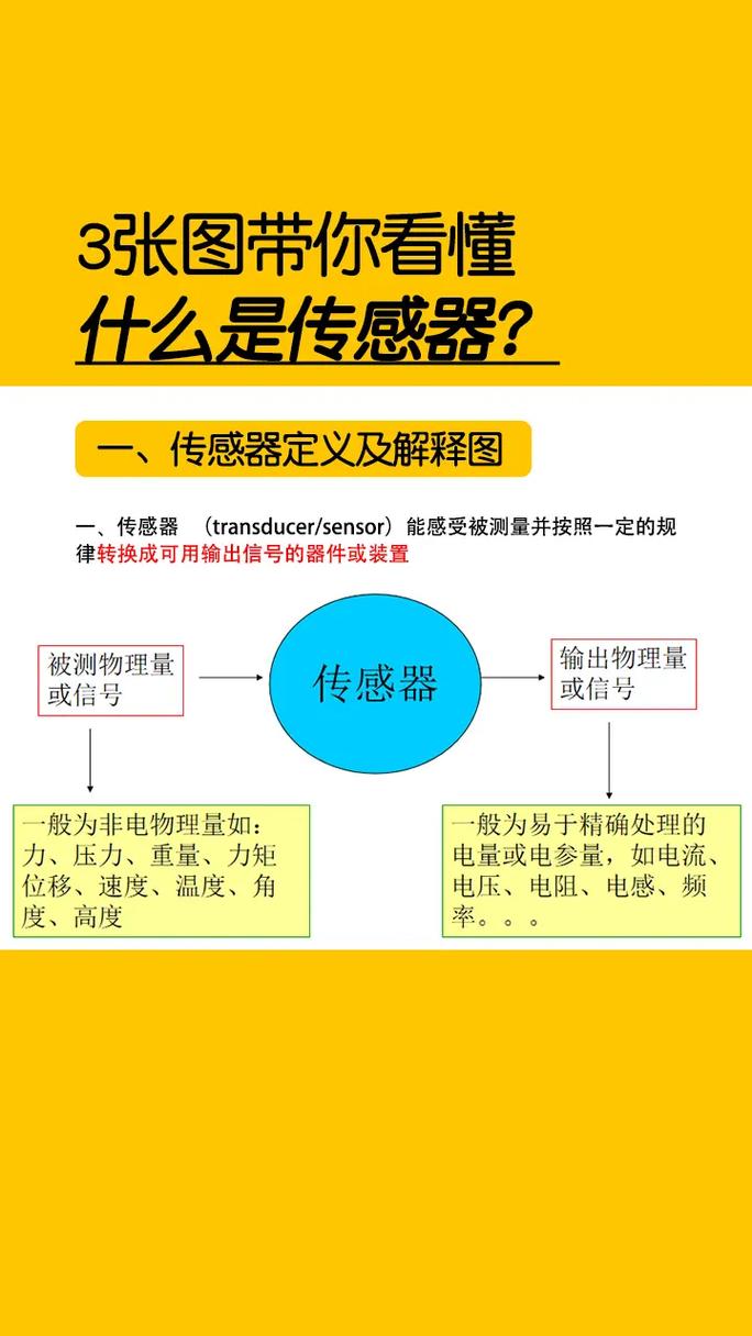 Structure Sensor教程怎么学？-图3