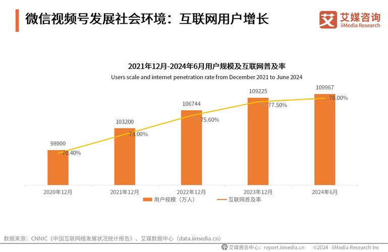 北京互联网从业人数现状如何？-图1
