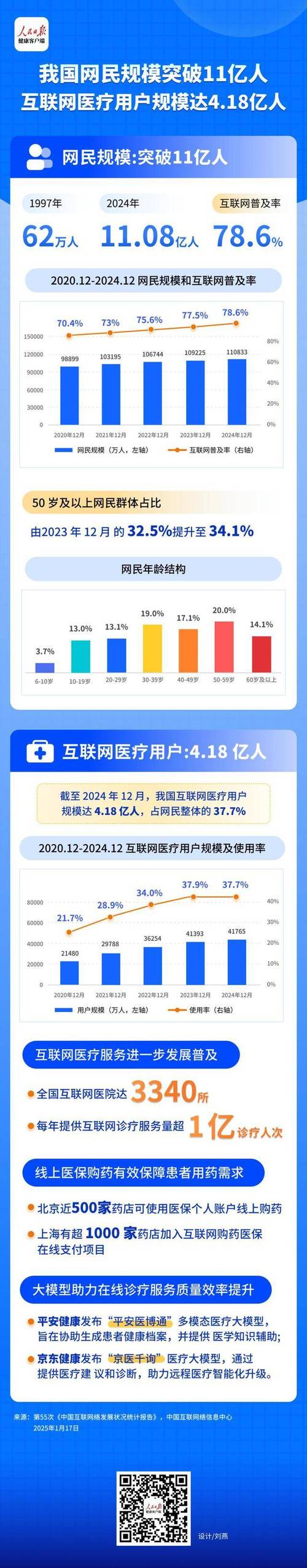 北京互联网从业人数现状如何？-图3