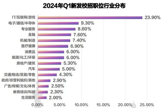 北京互联网从业人数现状如何？-图2
