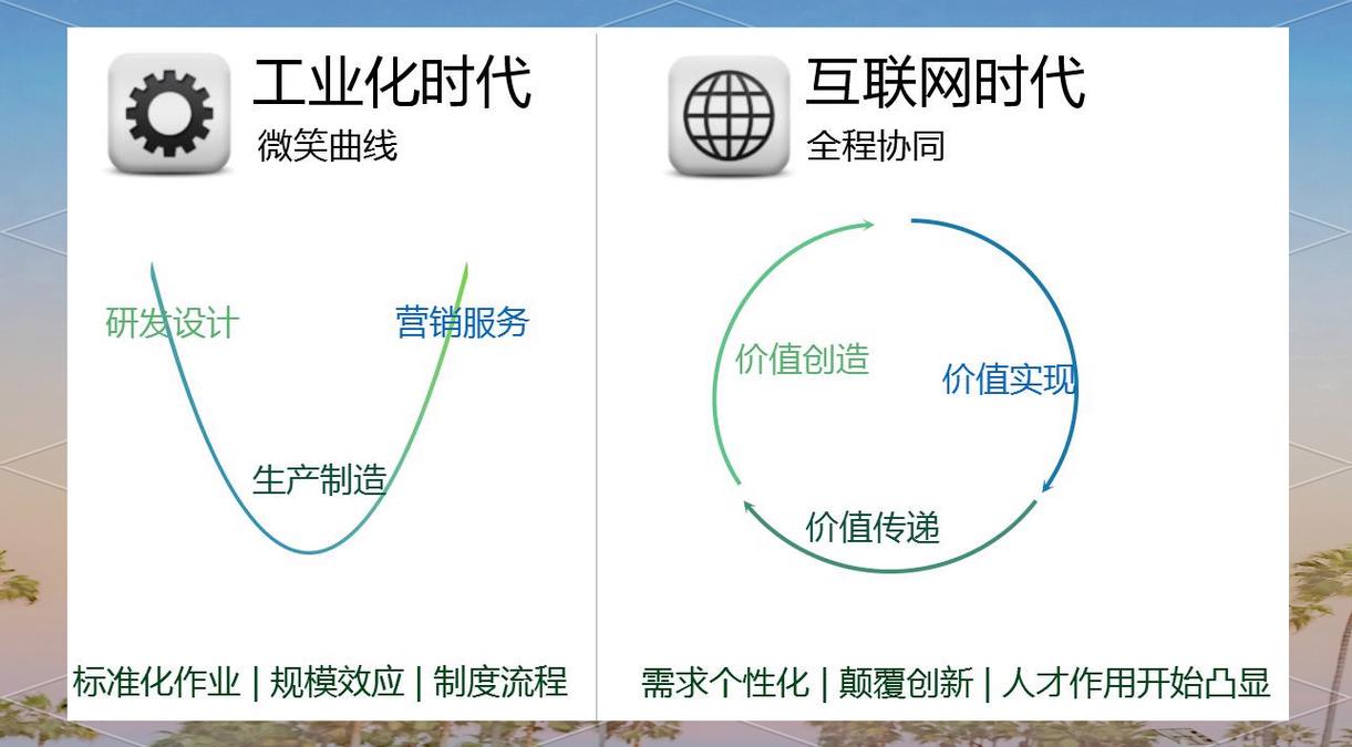 互联网企业如何平衡传统与创新？-图3