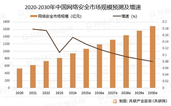 2025年中国互联网安全面临哪些新挑战?-图2 2025年中国互联网安全面临哪些新挑战?-图2