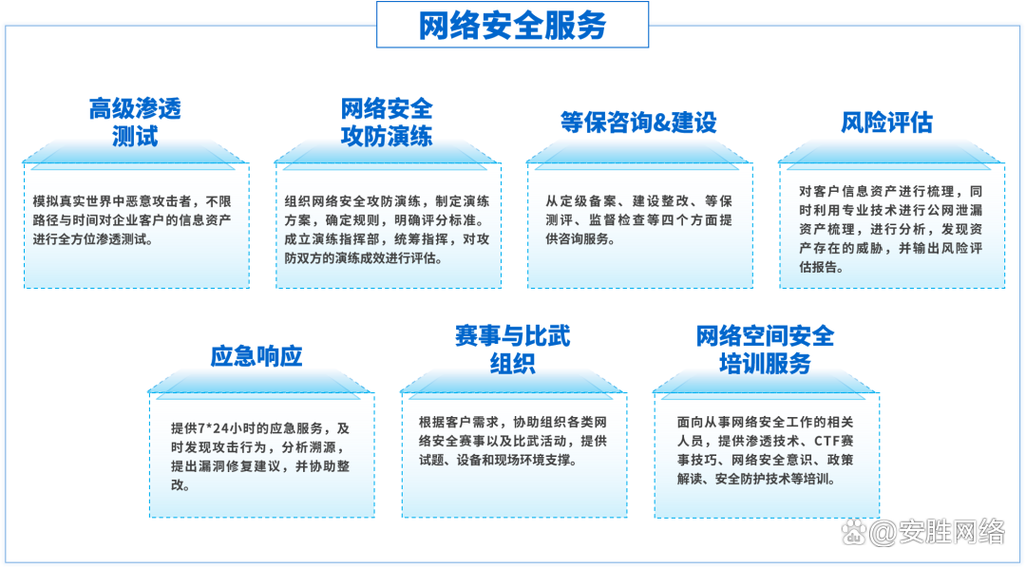 2025年中国互联网安全面临哪些新挑战?-图1 2025年中国互联网安全面临哪些新挑战?-图1