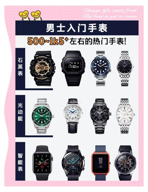 Sunrise手表，有哪些值得入手的经典款？-图3