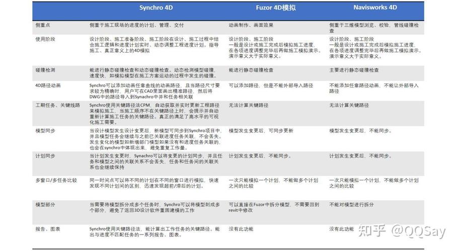 NetFlow Analyzer教程，如何快速上手流量分析？-图2