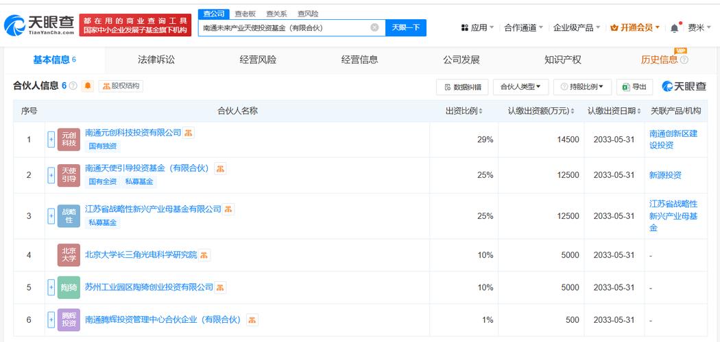 互联网天使基金，如何高效筛选与投后赋能？-图3