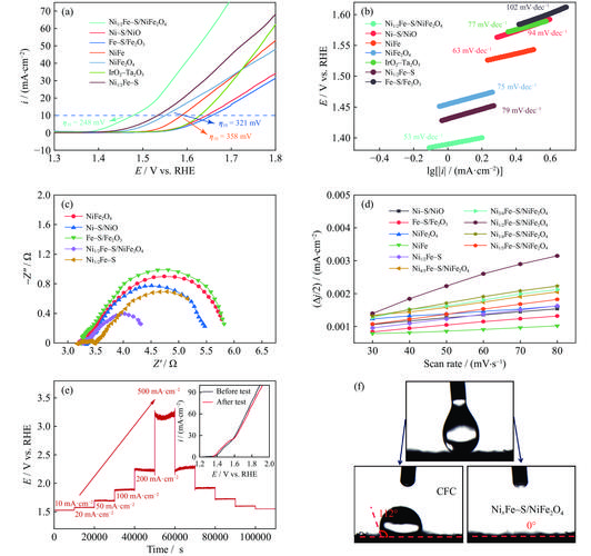 Hipstamatic OGGL怎么用？新手必学技巧？-图3