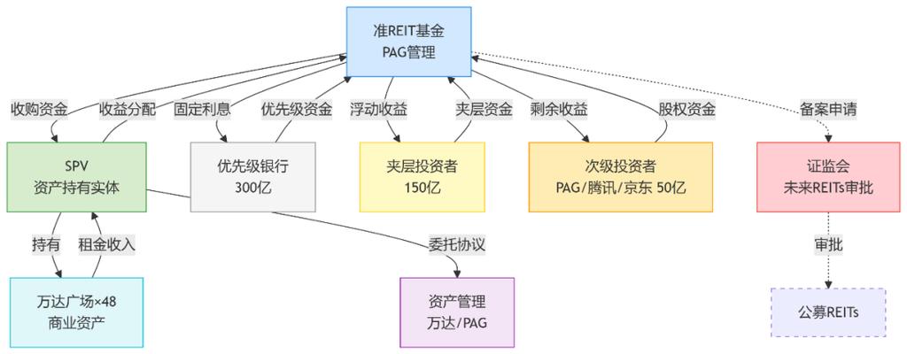 2025互联网巨头投资方向，谁是最大赢家？-图2