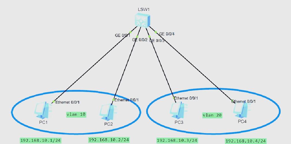 多VLAN如何统一访问互联网？-图3