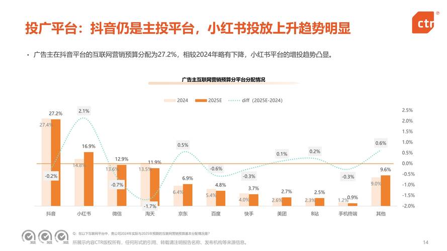 互联网女王2025报告预测了哪些关键趋势？-图2