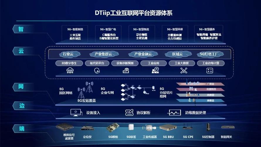 GE工业互联网架构的核心构成是什么？-图2
