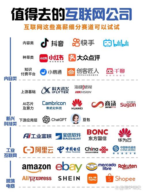 2025互联网公司排名将如何变动？头部企业格局会变吗？-图2