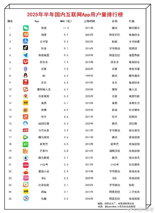 2025互联网公司排名将如何变动？头部企业格局会变吗？-图3