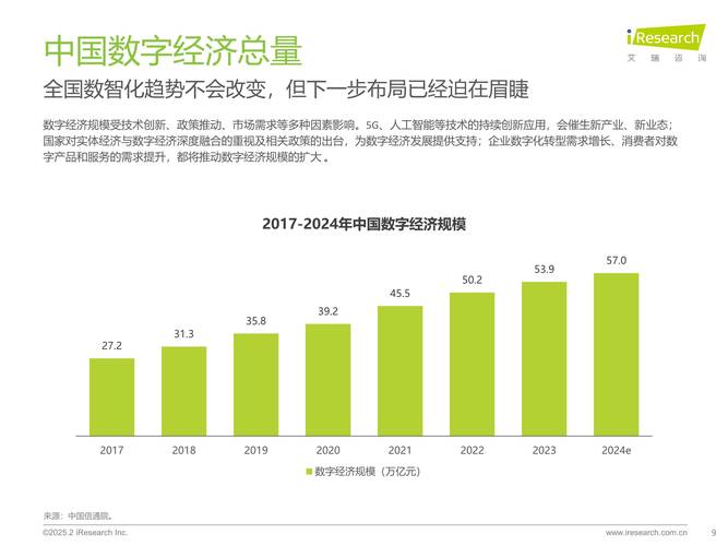 2025深圳互联网产值将突破多少?-图1 2025深圳互联网产值将突破多少?-图1
