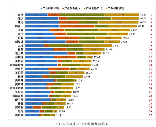 2025深圳互联网产值将突破多少?-图3 2025深圳互联网产值将突破多少?-图3
