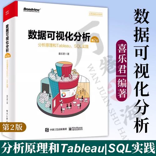 Tableau Desktop教程从哪学起?30字内快速入门指南?-图3 Tableau Desktop教程从哪学起?30字内快速入门指南?-图3