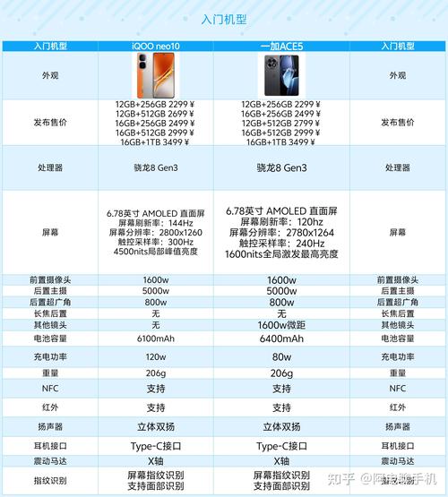 realme跟iqoo品牌-图2 realme跟iqoo品牌-图2