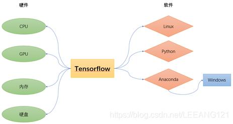TensorFlow Fold教程如何快速上手应用?-图1 TensorFlow Fold教程如何快速上手应用?-图1
