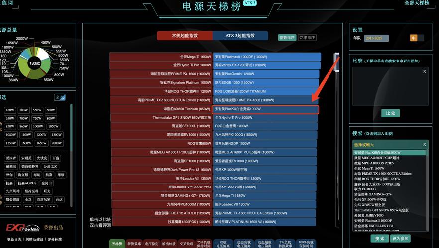 ccid ups品牌排名，谁才是榜首？-图2