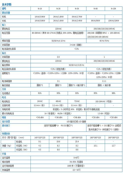 ccid ups品牌排名，谁才是榜首？-图3